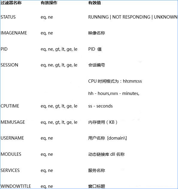a-2命令參數
