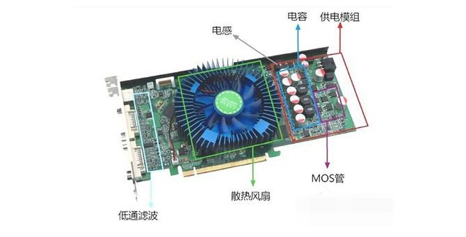 顯卡質量問題導致電腦花屏死機3