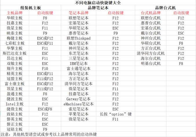 9-設置u盤啟動